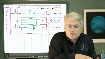 Golang web application architecture image